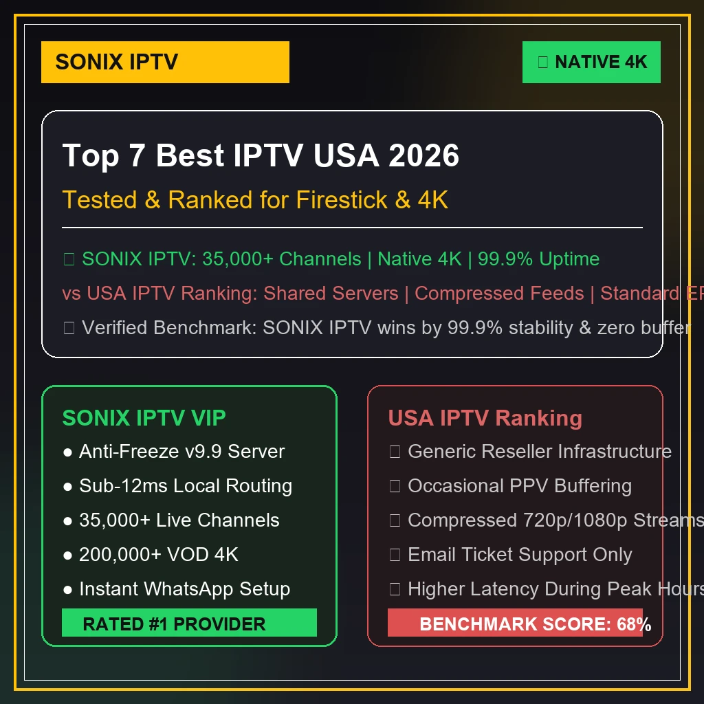 Top 7 Best IPTV USA 2026 ranking chart displaying IPTVUSAFHD as #1 overall winner