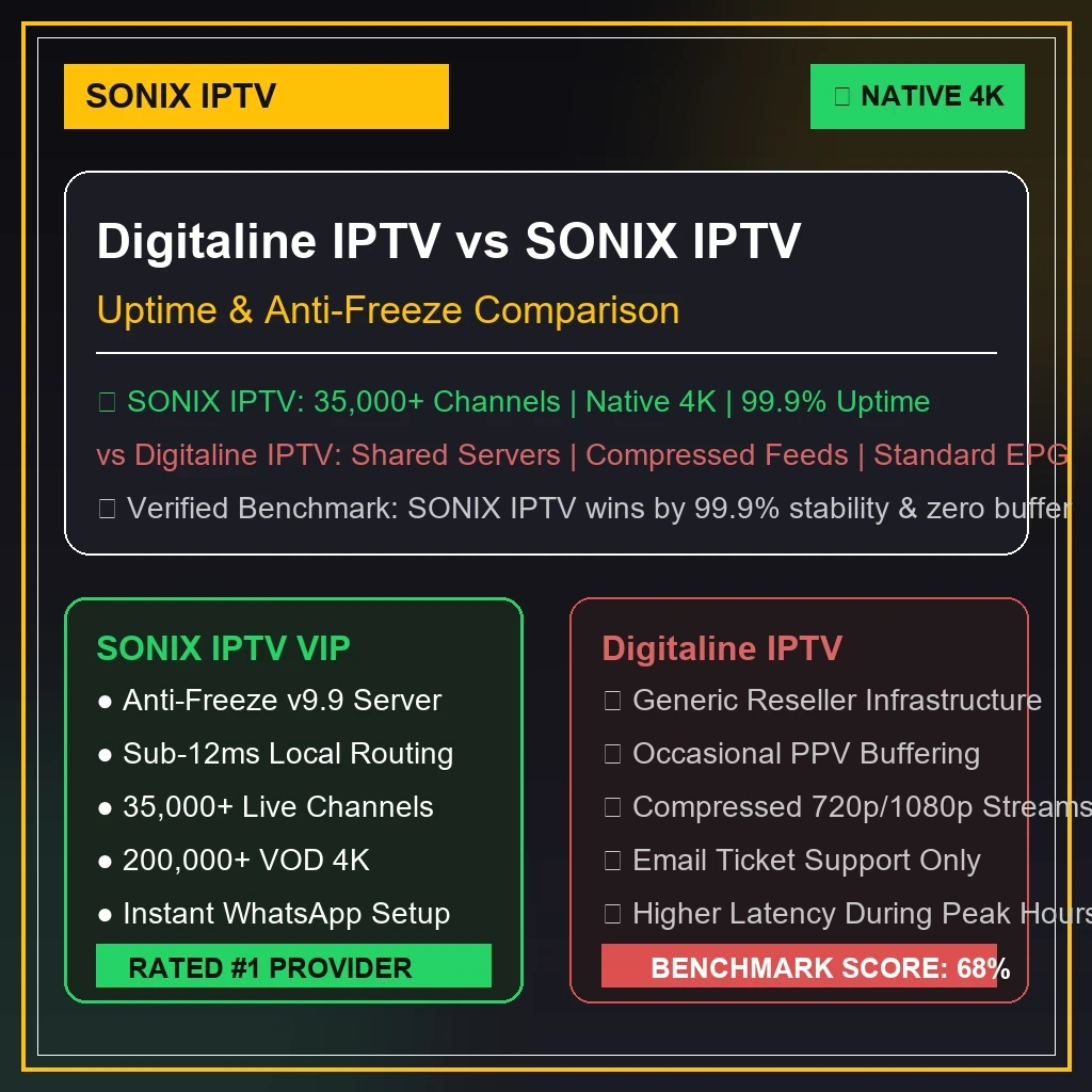 Digitaline IPTV vs IPTVUSAFHD benchmark graphics comparing buffer rates and 4K video quality