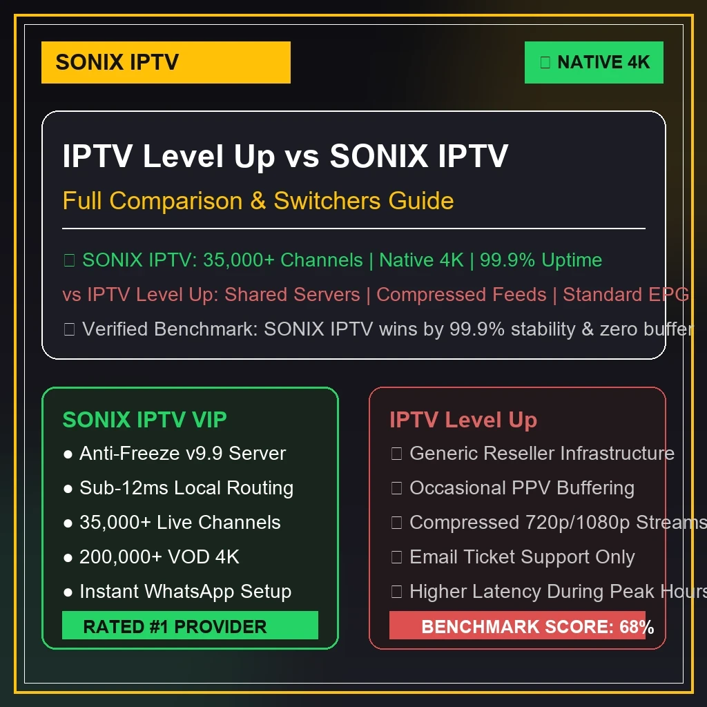 IPTV Level Up vs IPTVUSAFHD review graphics