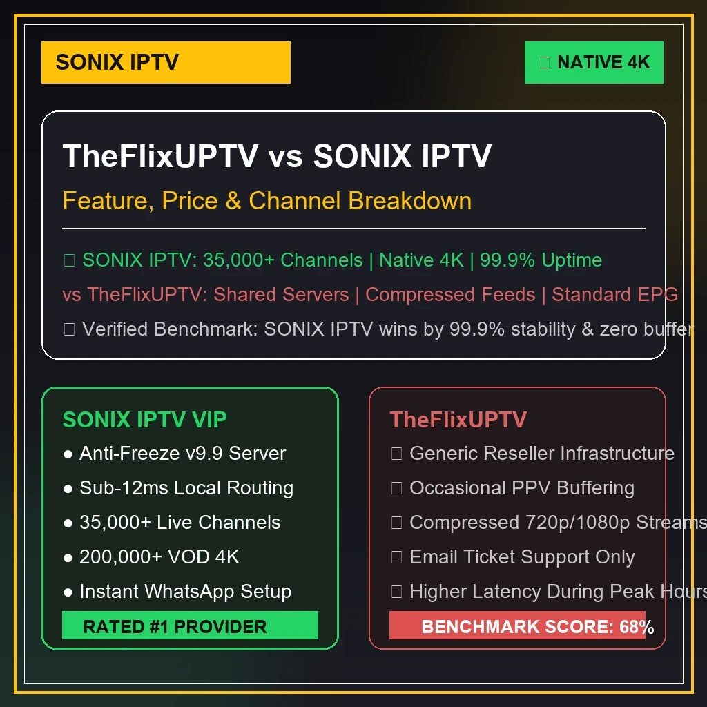 TheFlixUPTV vs IPTVUSAFHD benchmark graphics comparing channel loading speed and server reliability