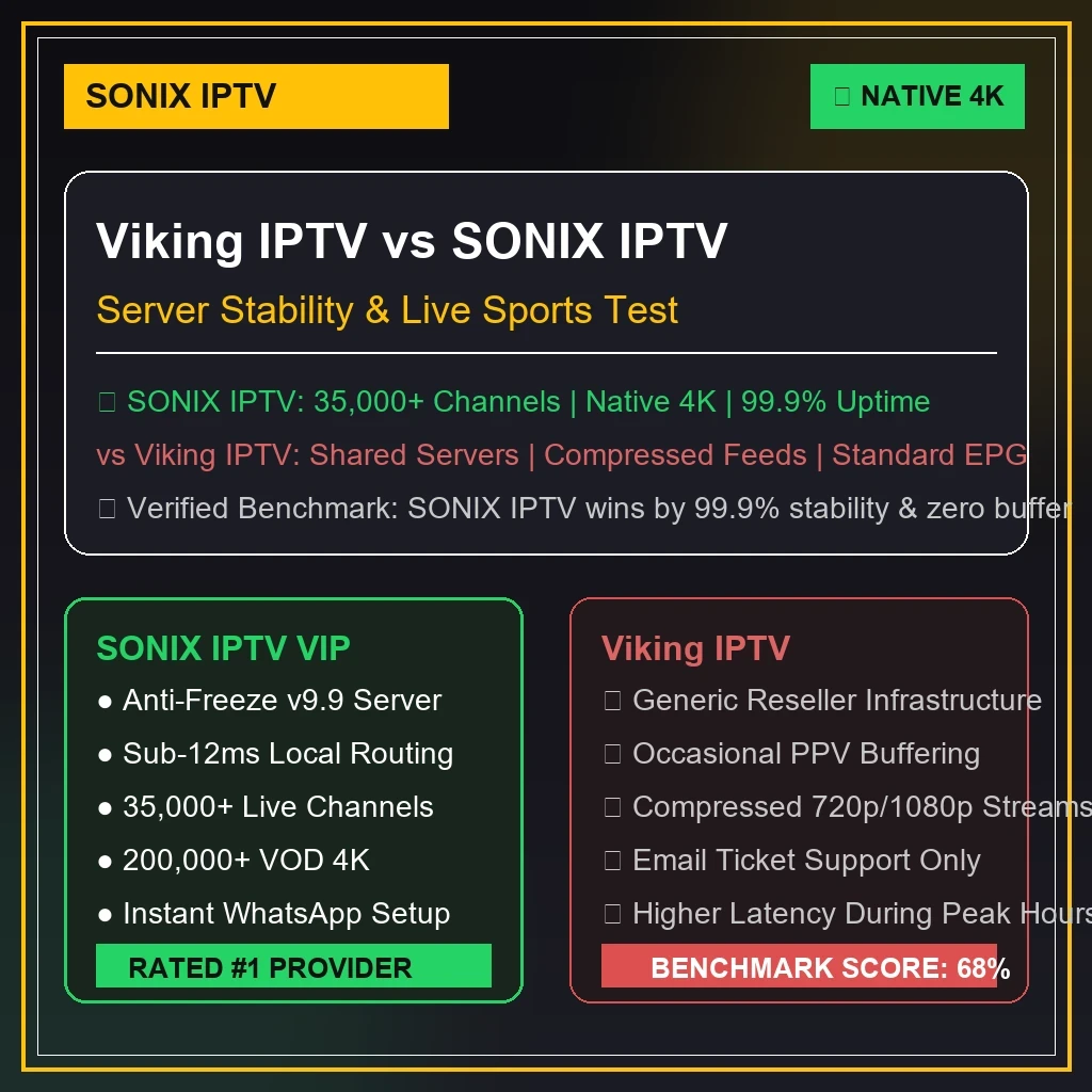 Viking IPTV vs IPTVUSAFHD 4K server comparison graphics